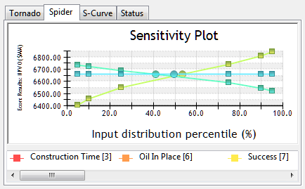 Sensitivity plot